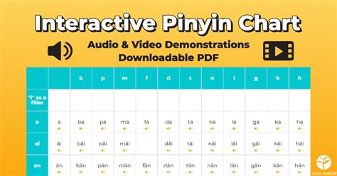 Interactive Pinyin Chart .